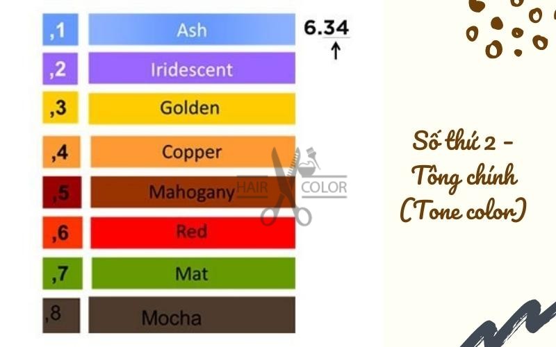 So-thu-2-Tong-chinh-Tone-color